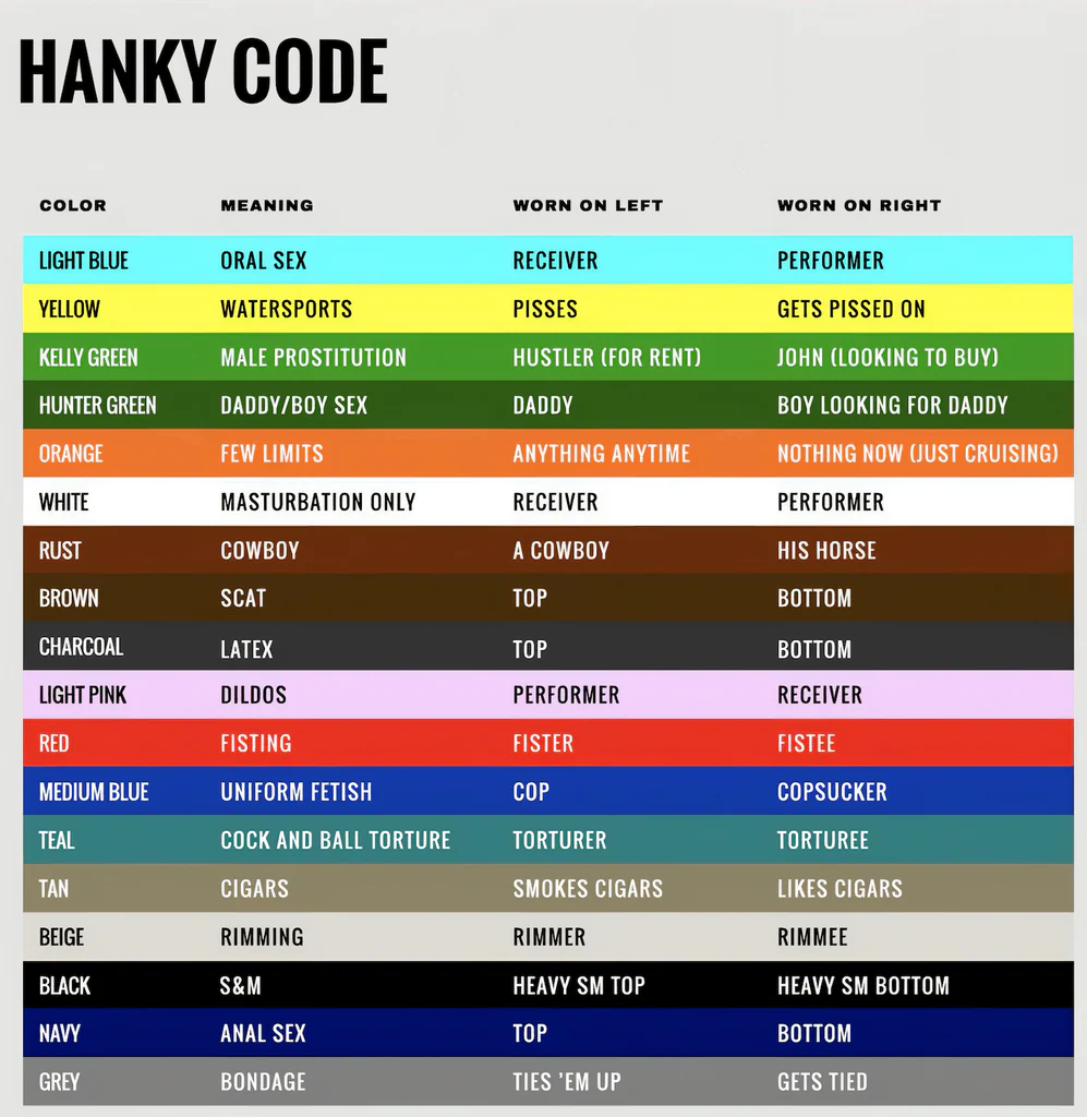 hanky code