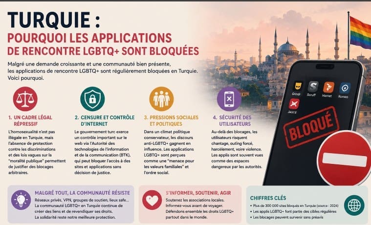 turquie bloque applications de rencontres gays