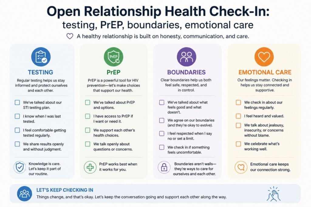 checklist graphic titled “Open Relationship Health Check-In: testing, PrEP, boundaries, emotional care”