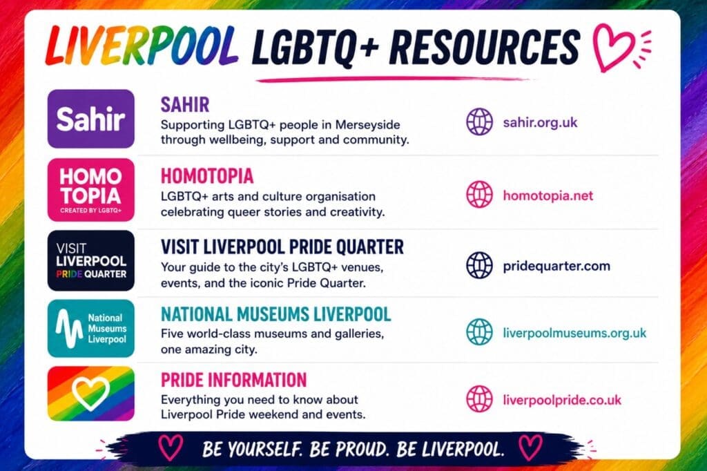 resource box: “Liverpool LGBTQ+ resources: Sahir, Homotopia, Visit Liverpool Pride Quarter, National Museums Liverpool, Pride information”