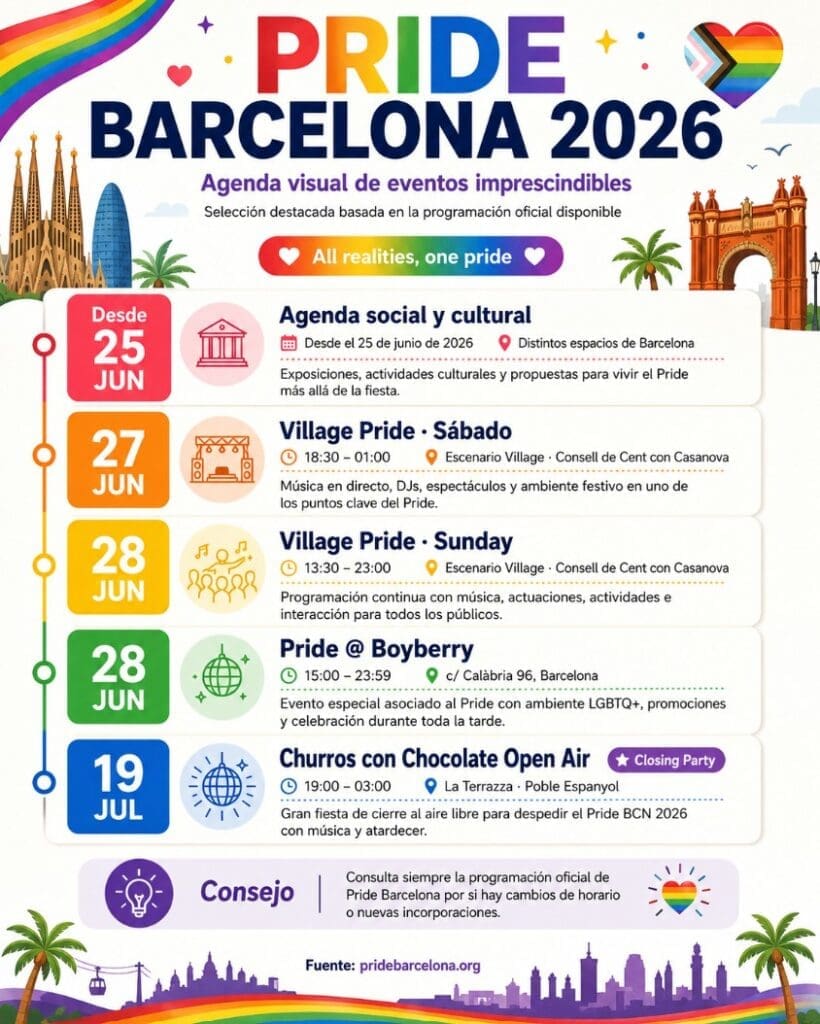 una agenda visual de “must-do events” de Pride Barcelona 2026